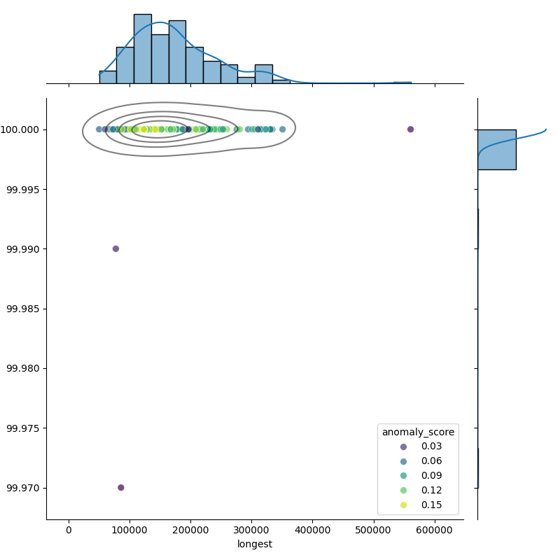 Xanthomonas hortorum_filt_longest_Completeness_Specific.png